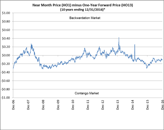 (LINE GRAPH)